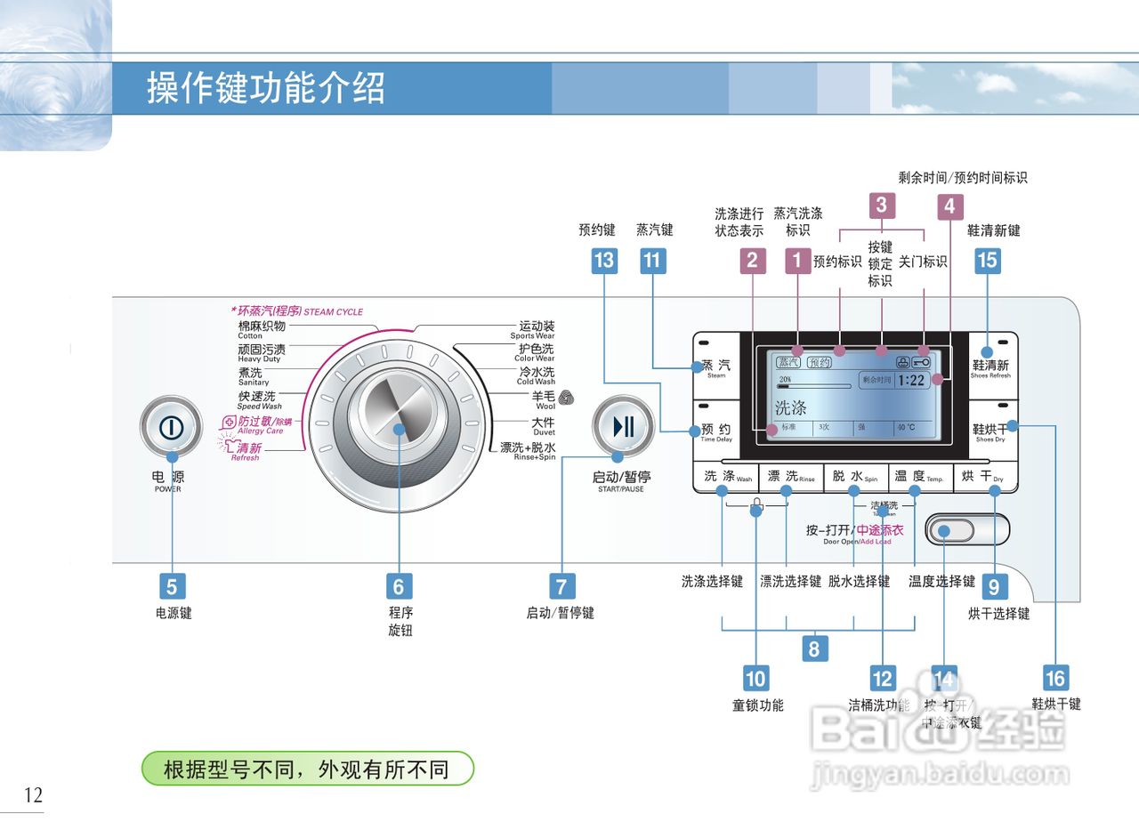 lg洗衣机显示ae代码表示什么意思 lg洗衣机显示ae代码表示什么意思呢